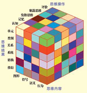 ��������ģ�����ۣ�ͼ��